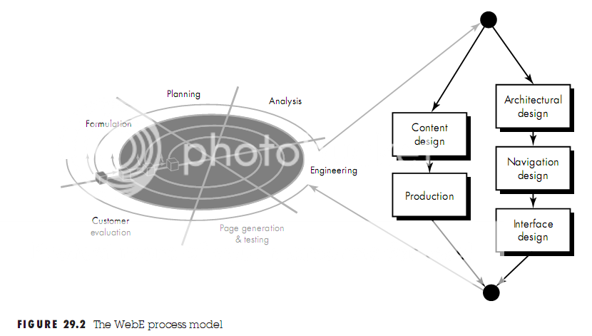 Roger S Pressman (software Pressman Software Engineering. Roger S Pressman (software
