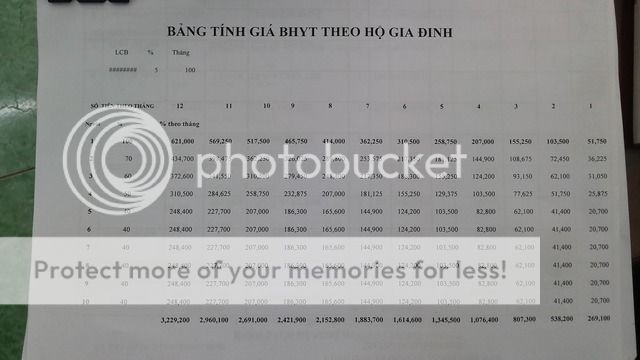 Trời mua bảo hiểm y tế là phai mua hết gia đinh ha?